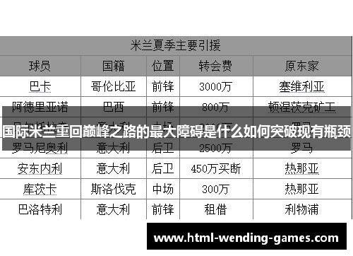 国际米兰重回巅峰之路的最大障碍是什么如何突破现有瓶颈