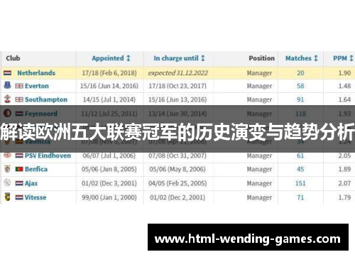 解读欧洲五大联赛冠军的历史演变与趋势分析