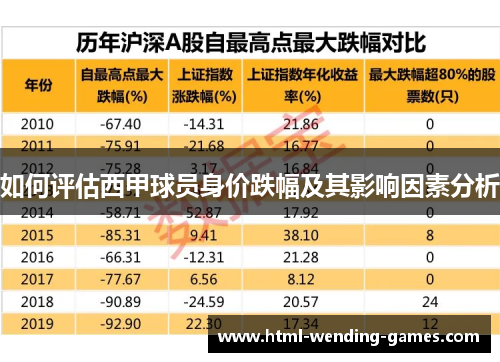 如何评估西甲球员身价跌幅及其影响因素分析