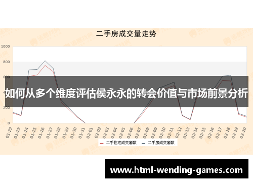 如何从多个维度评估侯永永的转会价值与市场前景分析