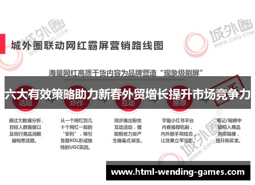 六大有效策略助力新春外贸增长提升市场竞争力