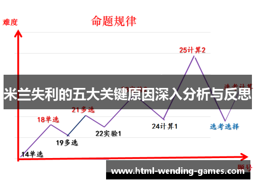 米兰失利的五大关键原因深入分析与反思
