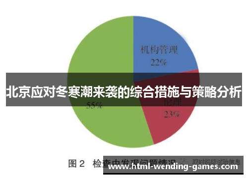 北京应对冬寒潮来袭的综合措施与策略分析