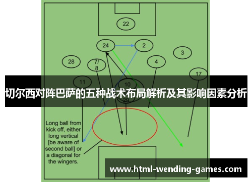 切尔西对阵巴萨的五种战术布局解析及其影响因素分析