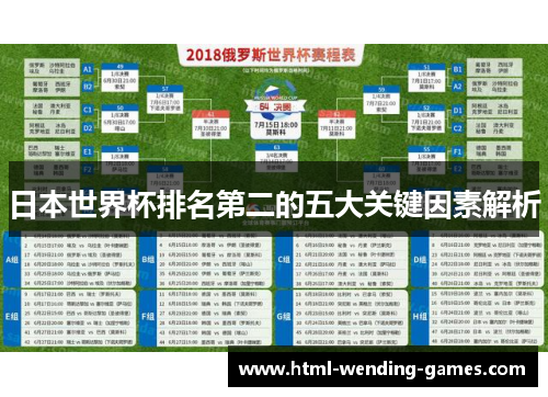 日本世界杯排名第二的五大关键因素解析