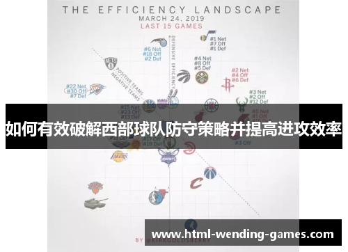 如何有效破解西部球队防守策略并提高进攻效率