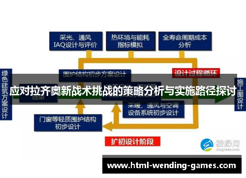 应对拉齐奥新战术挑战的策略分析与实施路径探讨