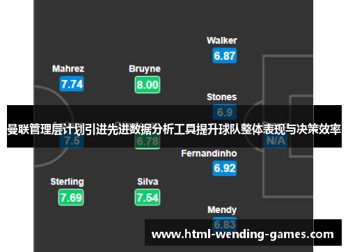 曼联管理层计划引进先进数据分析工具提升球队整体表现与决策效率