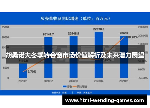 胡桑诺夫冬季转会窗市场价值解析及未来潜力展望
