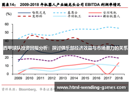 西甲球队投资回报分析：探讨俱乐部经济效益与市场潜力的关系
