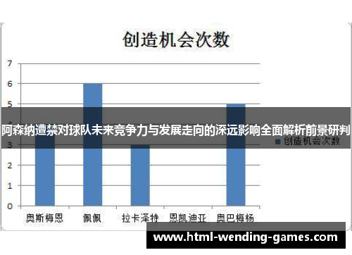 阿森纳遭禁对球队未来竞争力与发展走向的深远影响全面解析前景研判 阿森纳遭禁对球队未来竞争力与发展走向的深远影响全面解析前景研判